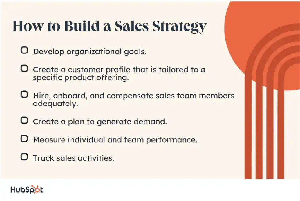 sales strategy example, how to build sales strategy