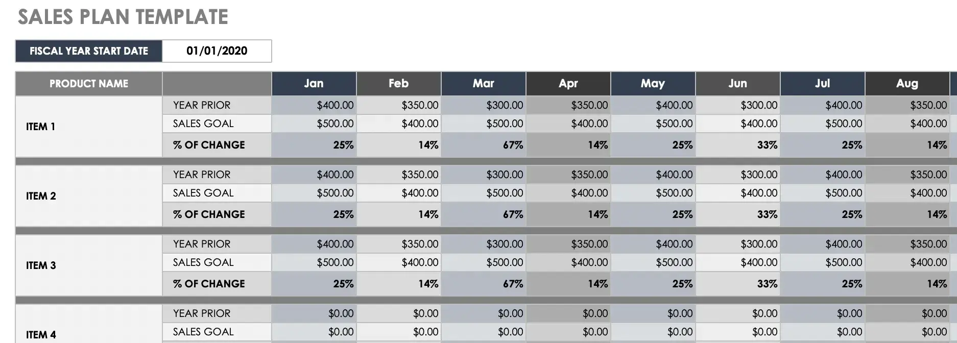 sales tracking template, sales plan