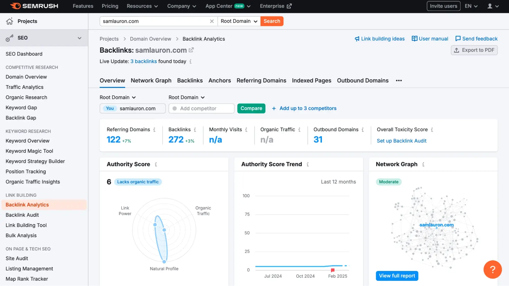 semrush is an seo tool that can be used for b2b lead generation.