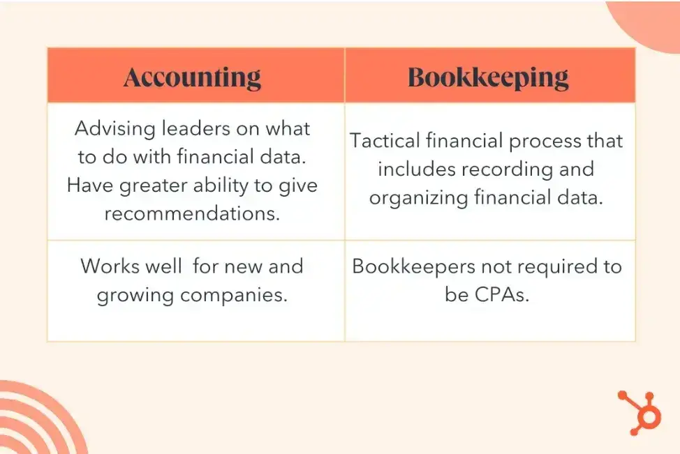 accounting for sales: difference between accounting and bookkeeping