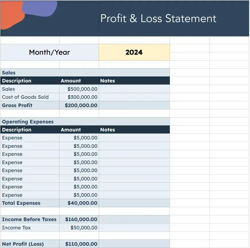 accounting for sales: profit and loss statement