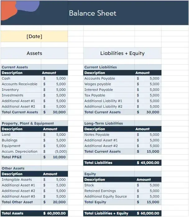 accounting basics: balance sheet