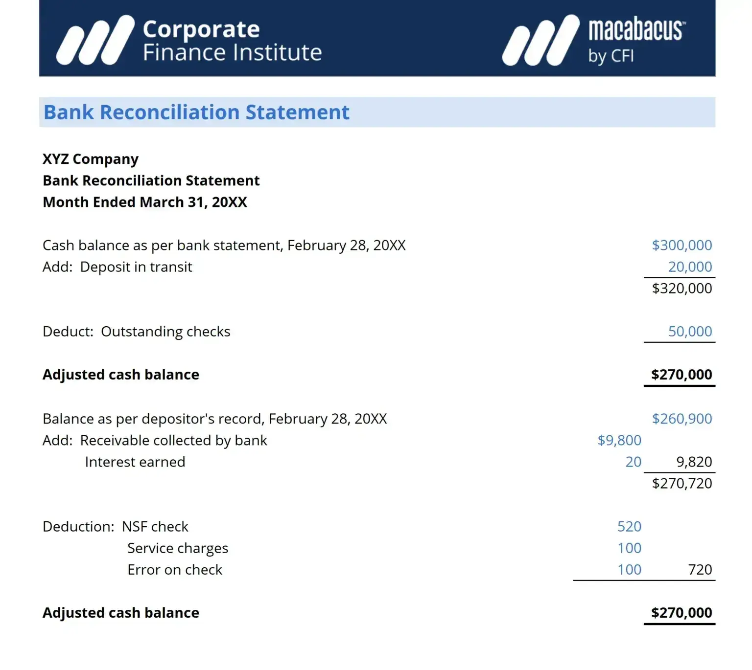 accounting basics: bank reconciliation document