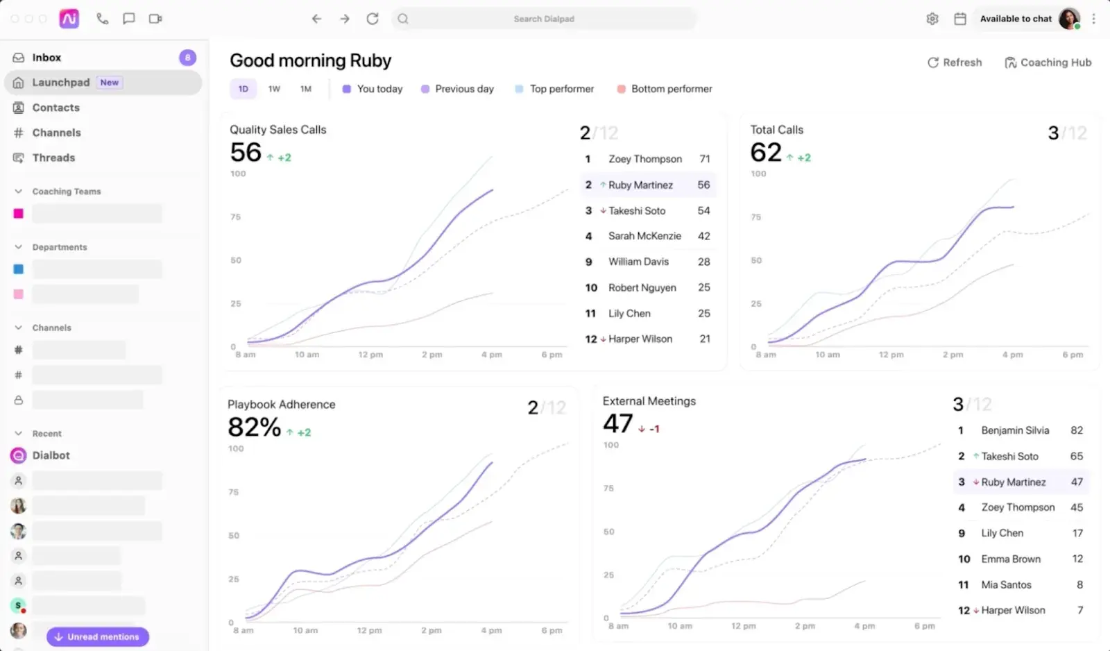 ai agent tools: dialpad