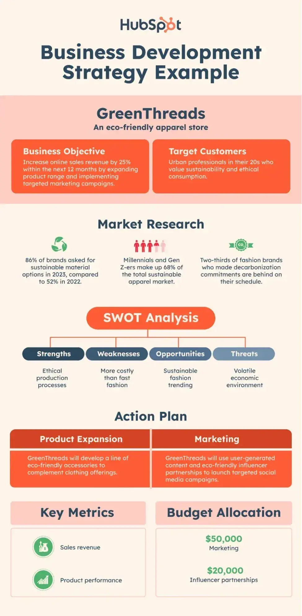 case example of building a business development plan