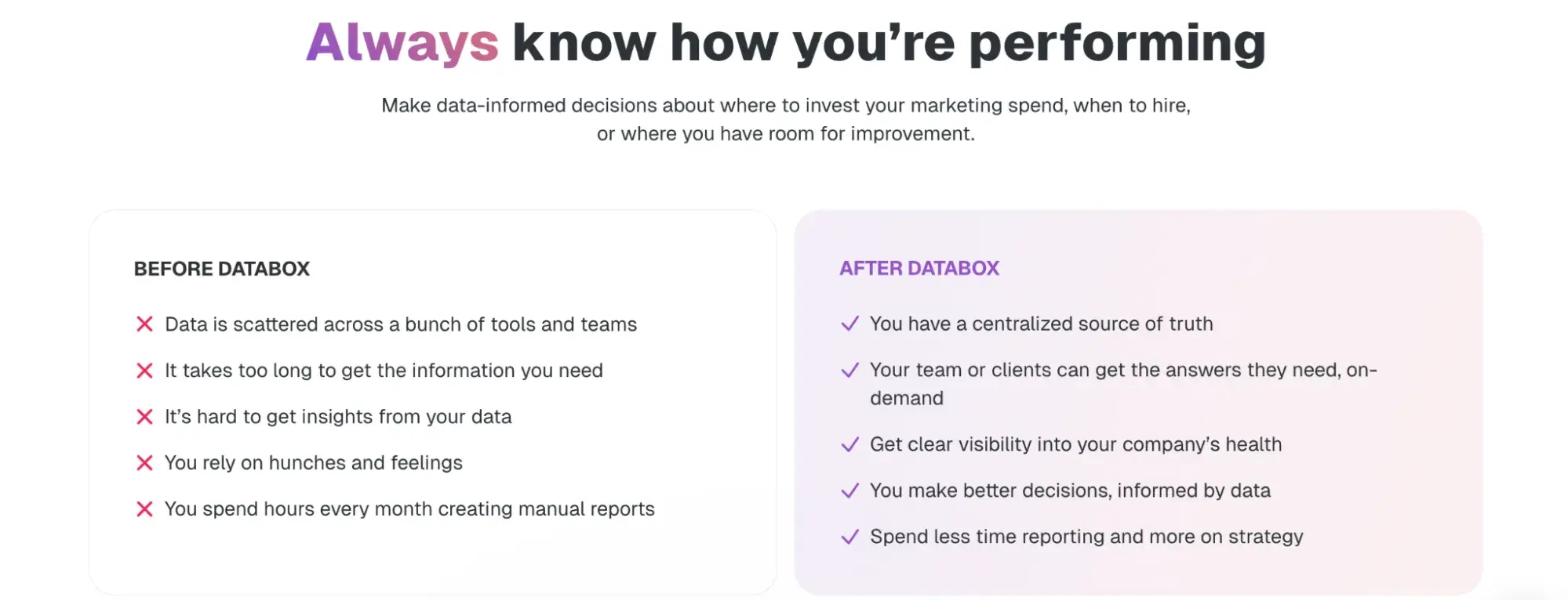 databox before and after copywriting examples