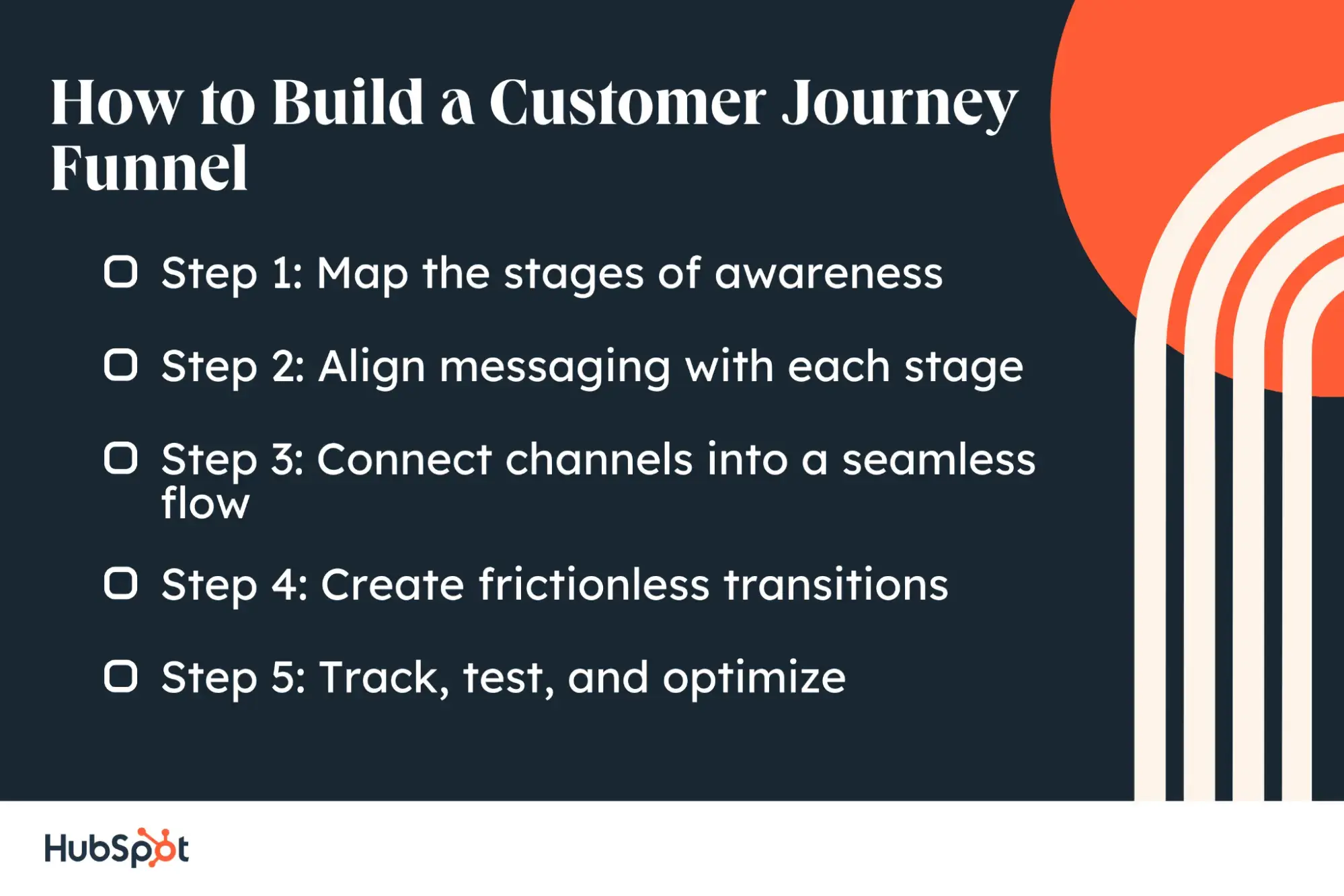 how to build a customer journey funnel