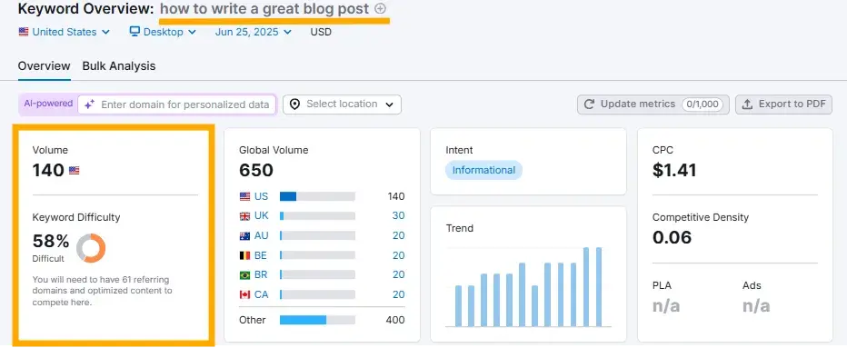 screenshot from semrush’s keyword magic tool shows volume and difficulty for a long-tail keyword to demonstrate how to identify easier-to-rank-for keywords during the keyword research phase.