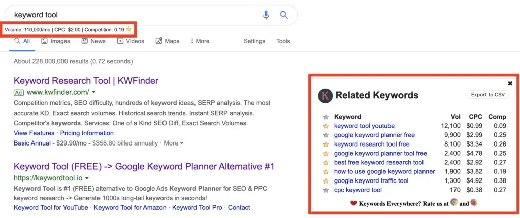 screenshot shows one of my favorite, affordable keyword research tools, keywords everywhere working in google serps.