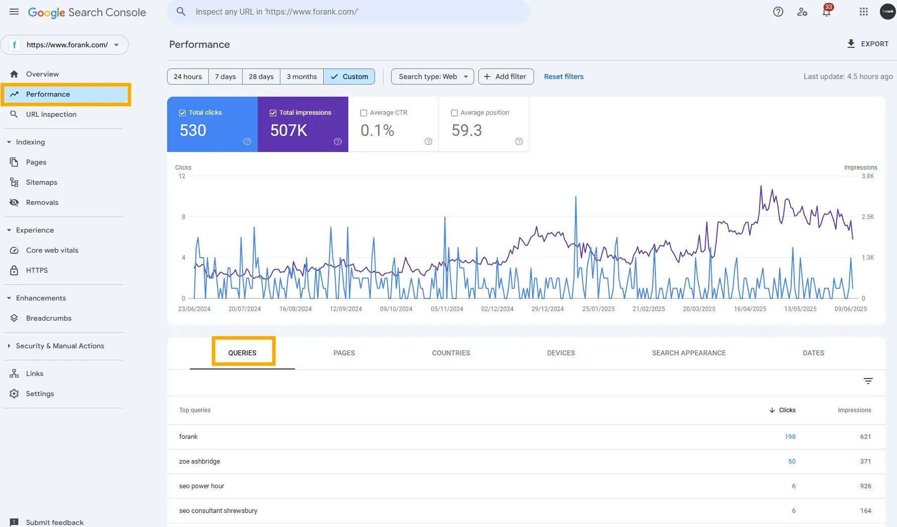 screenshot from my google search console shows how you can identify ranking queries, which can help identify which queries to prioritize keyword research for.