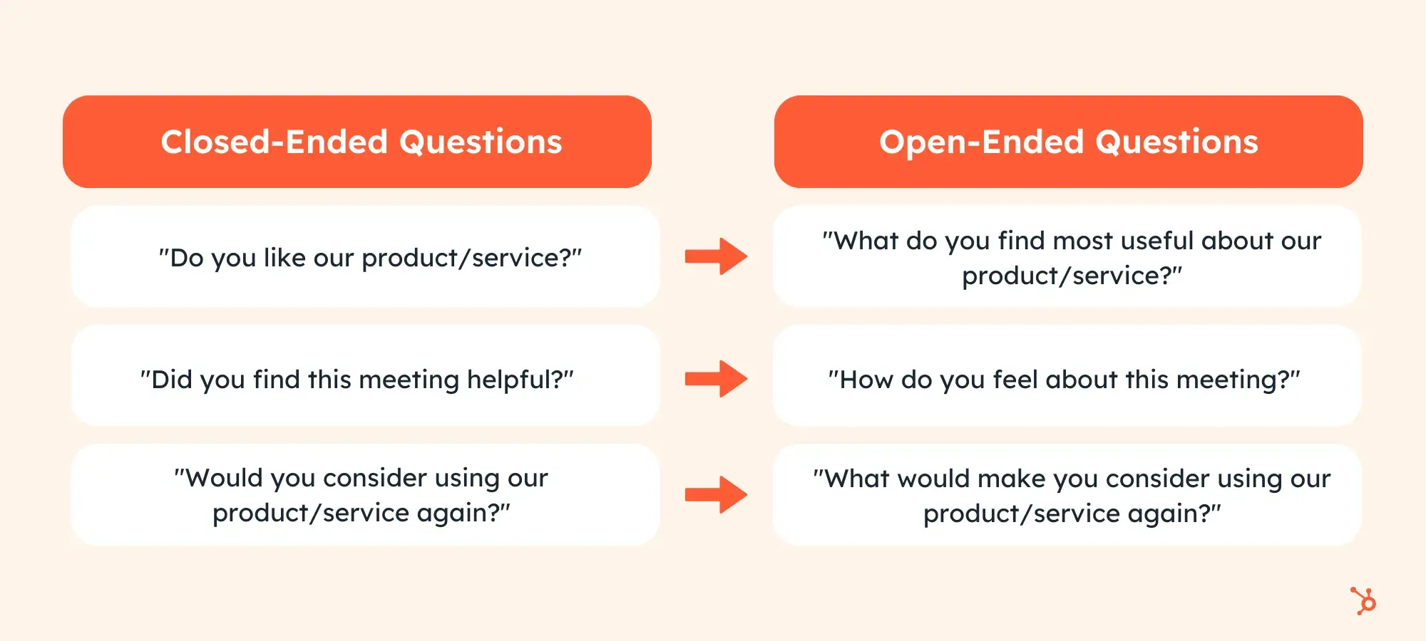 open-ended vs. closed-ended questions, examples