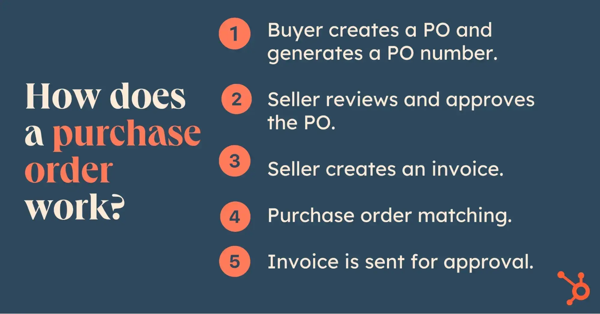 purchase order, how does a purchase order work?