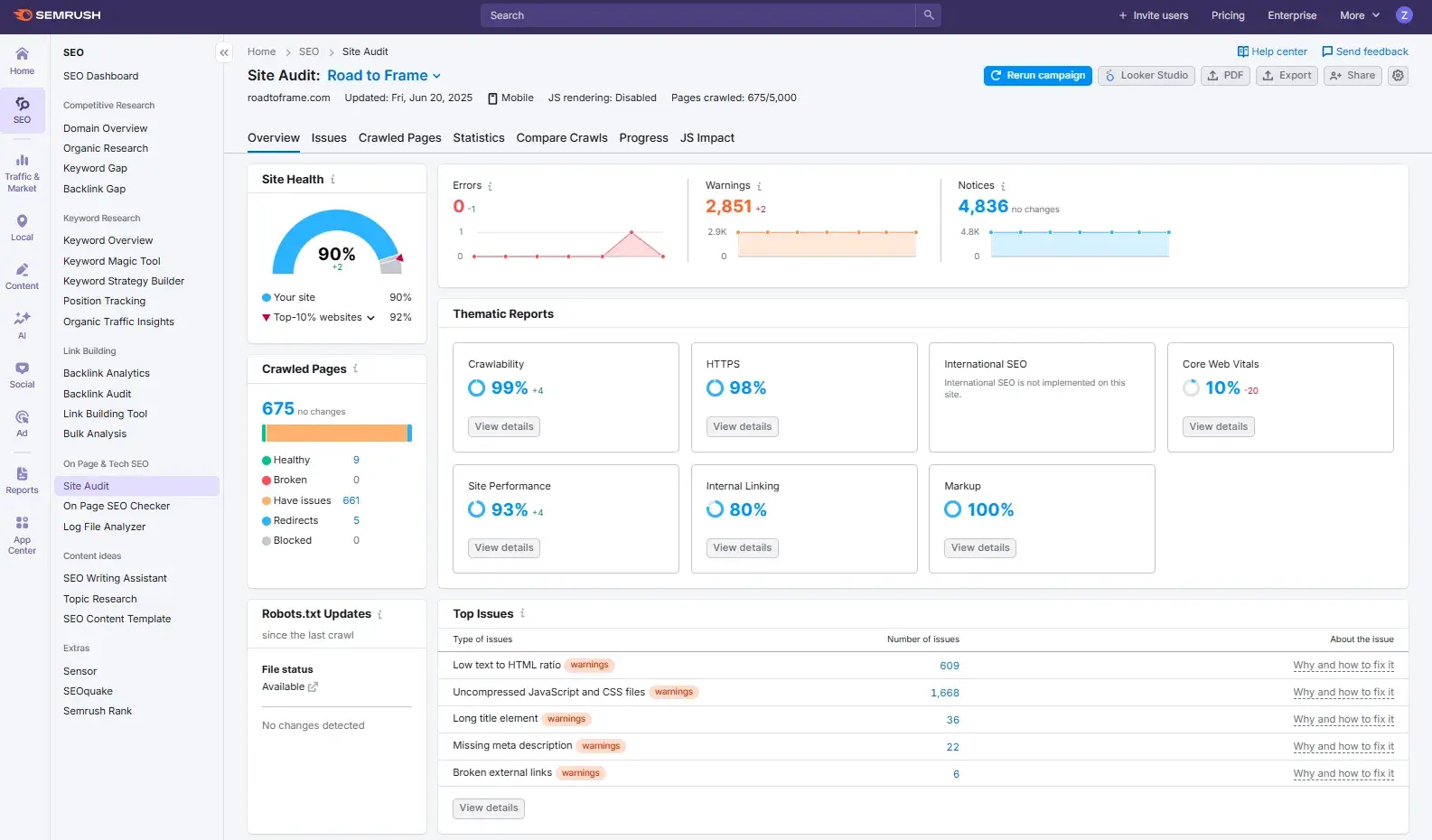 screenshot shows the semrush dashboard for my website.