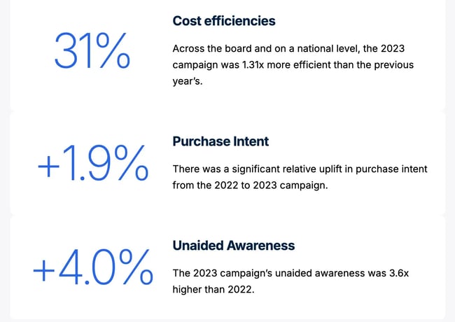 traditional marketing vs digital marketing – nielsen study