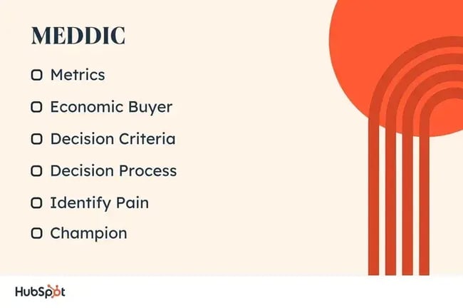 sales-methodology-for-saas-7-20240830-7991714