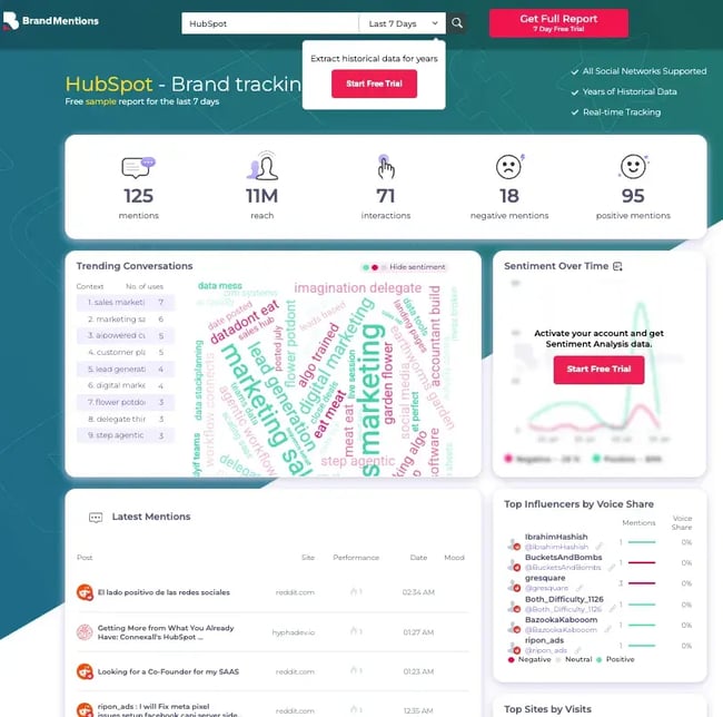 brandmentions social media auditing tool - brand tracker