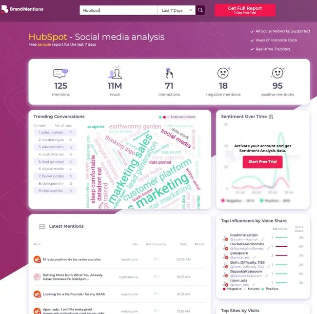 brandmentions social media auditing tool - social media tracker