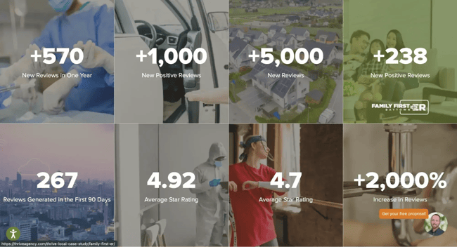 visual snapshot layout, thrive local